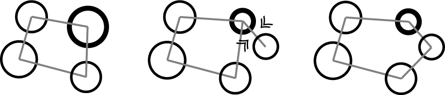 Insert split particles between two existing particles and adjust Edge connectivity to maintain a closed network